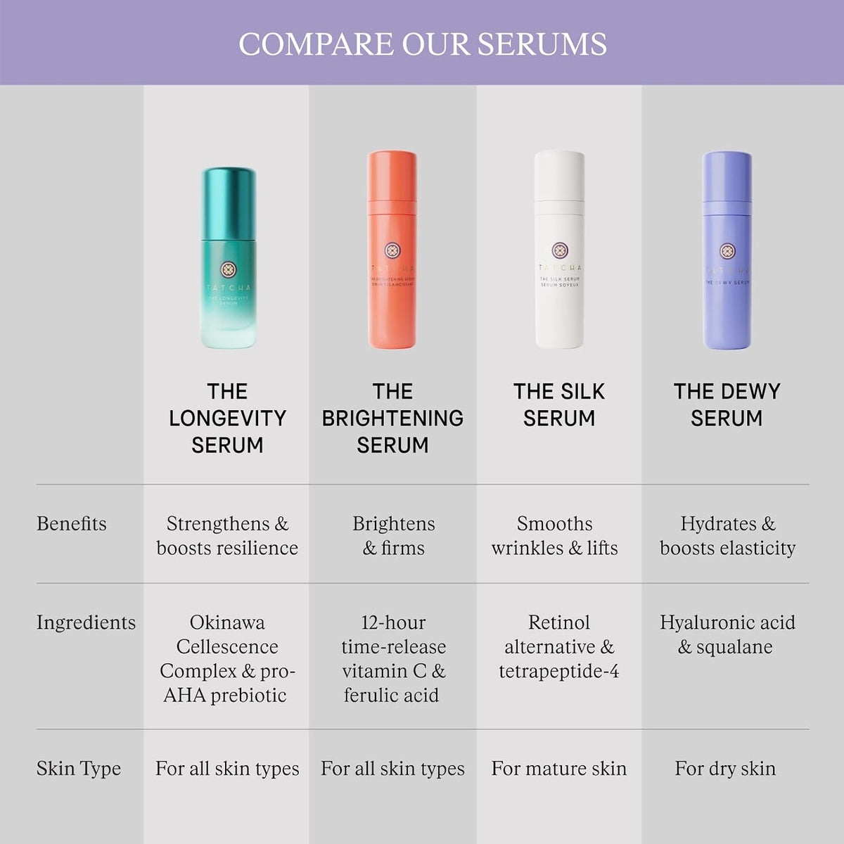 TATCHA The Longevity Serum, Delay Visible Signs of Aging & Boost Resilience