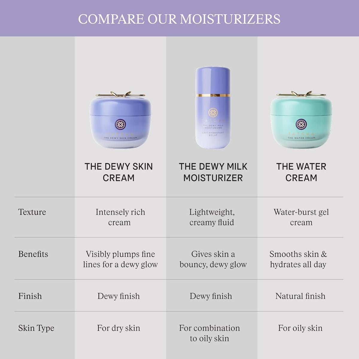 TATCHA The Water Cream | Cream Moisturizer for Face, Optimal Hydration For Pure Poreless Skin