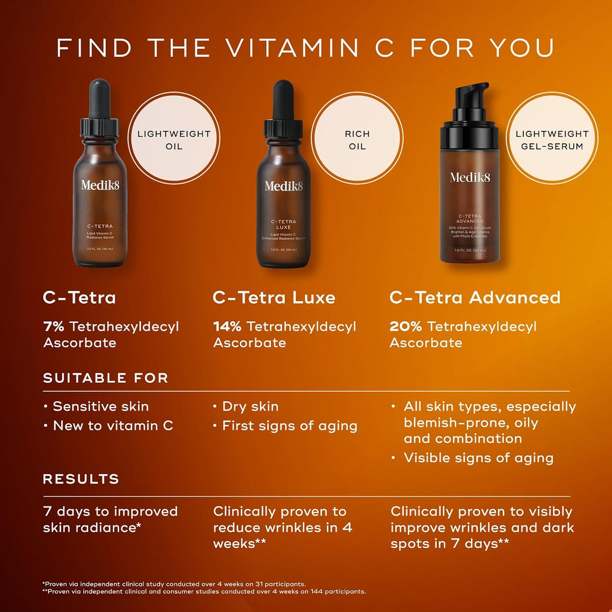 Medik8 C-Tetra Advanced Vitamin C Face Serum with Hyaluronic Acid | Lightweight Daily Facial Serum | Vegan 1.0 fl oz