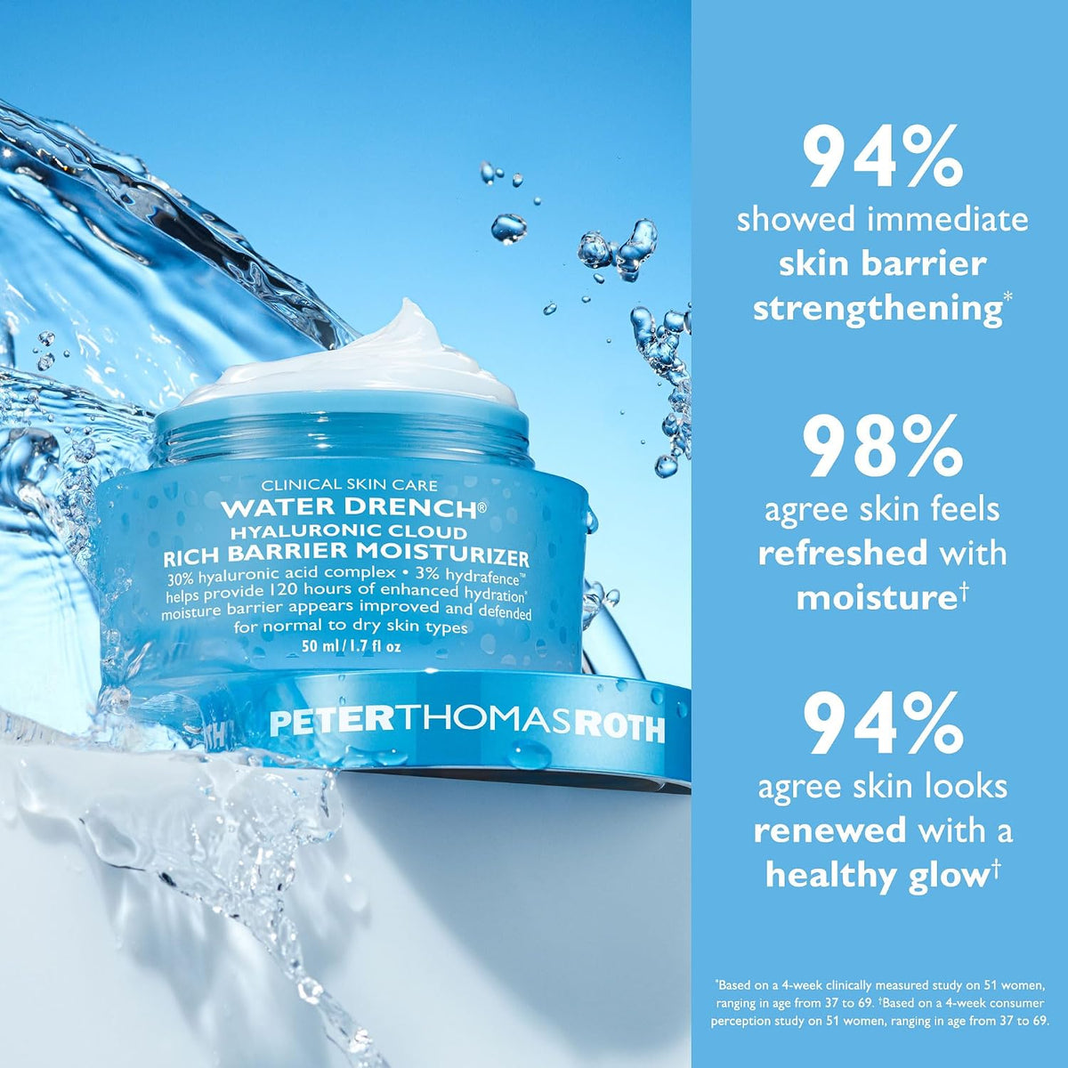 Peter Thomas Roth | Water Drench® Hyaluronic Cloud Rich Barrier Moisturizer | Hyaluronic Acid Barrier Cream For Dry Skin, Fragrance-Free